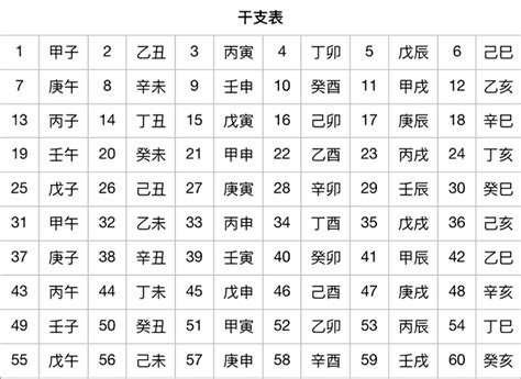 1979年是什么年|干支纪年对照表，天干地支年份对照表